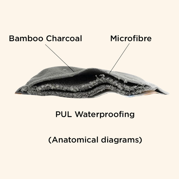 Reusable Pads for Womens Incontinence